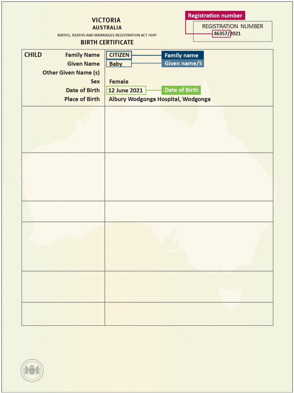 An example of the front of a Victoria birth certificate, showing where to locate personal information.